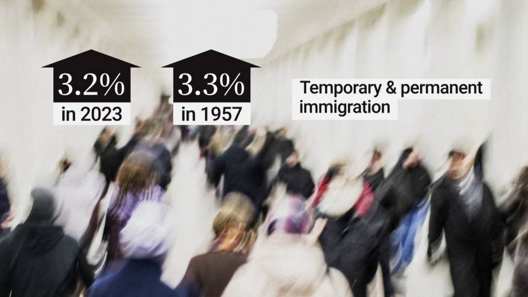 Click to play video: 'Canada’s population hits 41M, seeing fastest growth in more than 60 years'