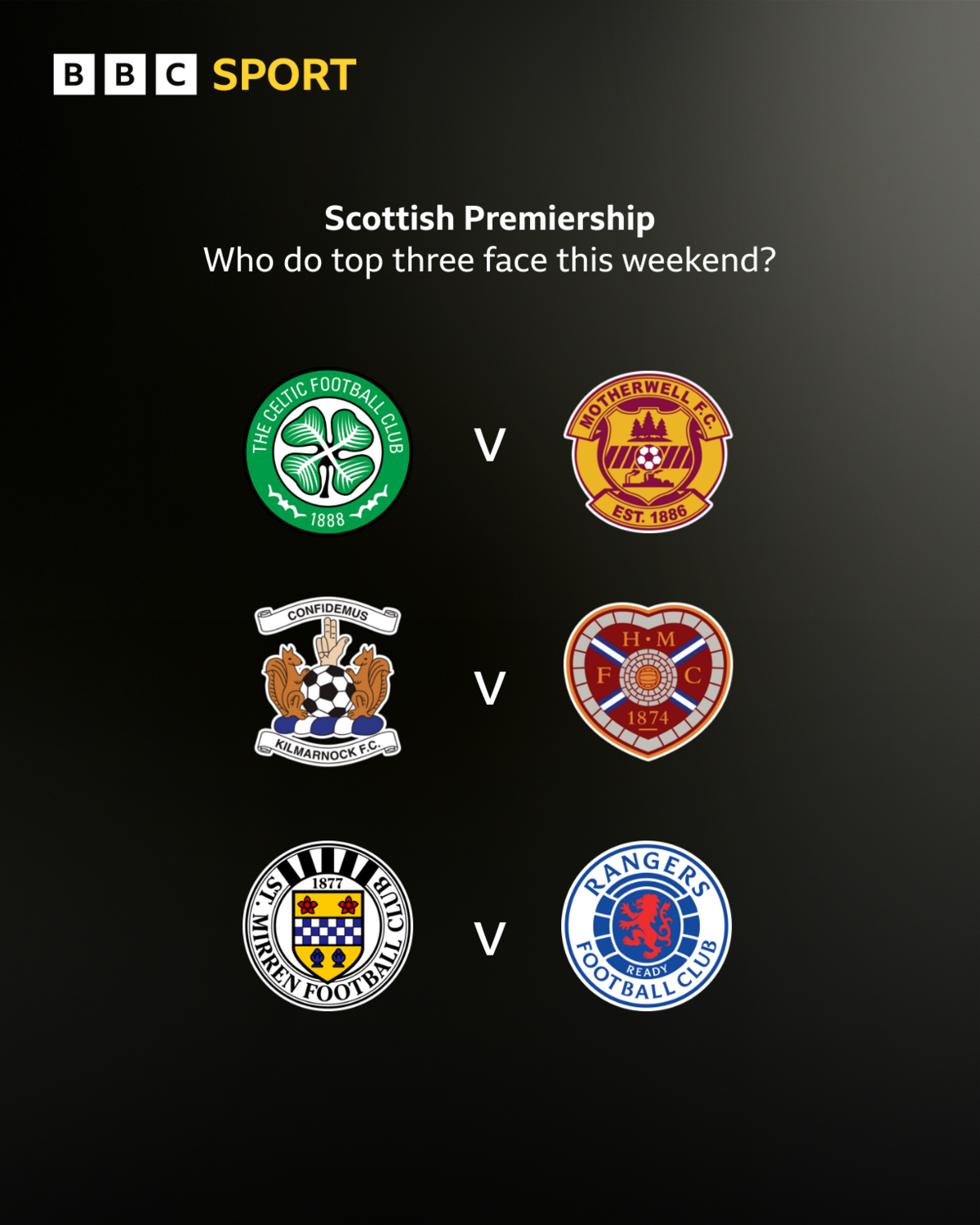 Scottish Premiership top three fixtures