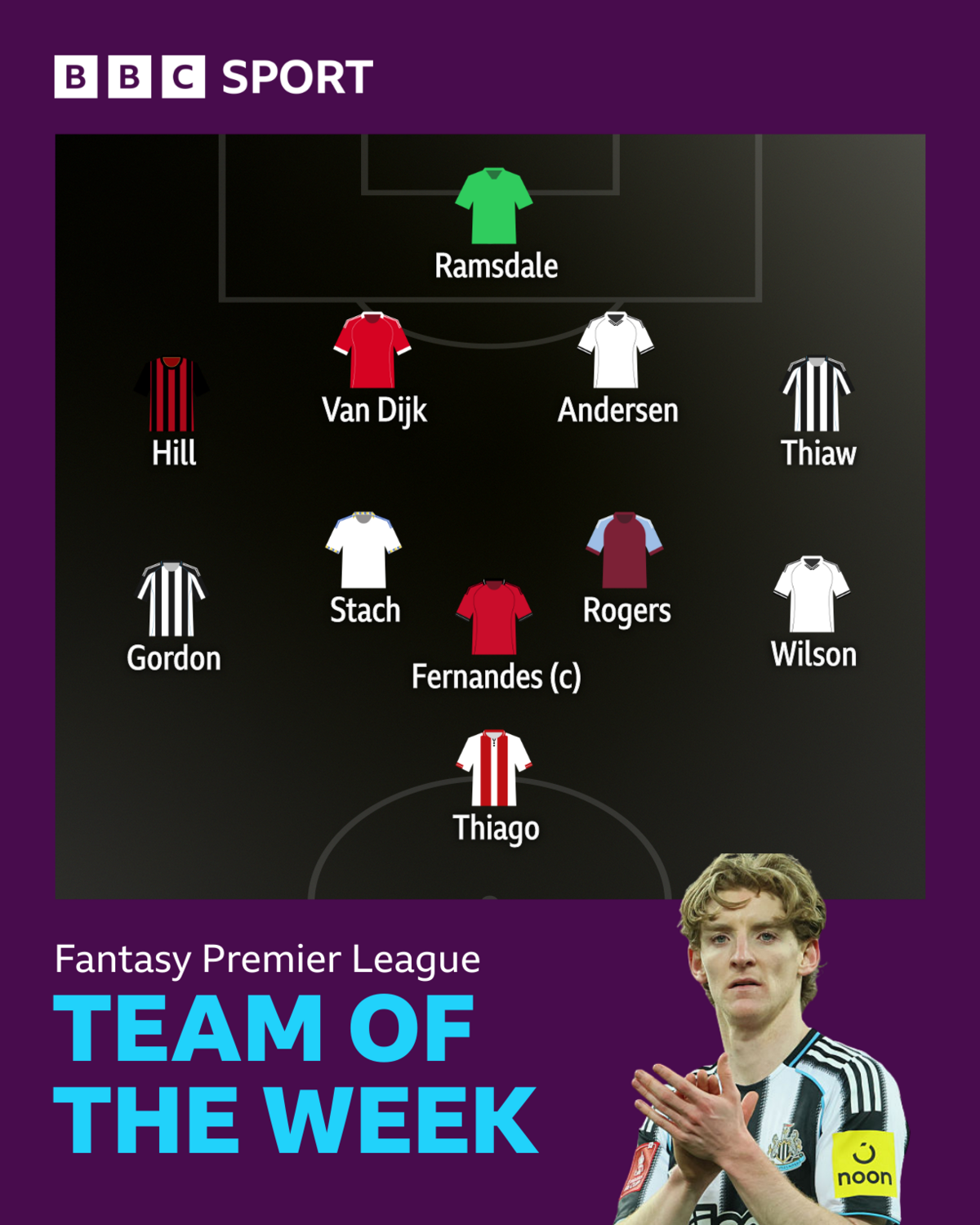 BBC Sport FPL Team of the Week graphic